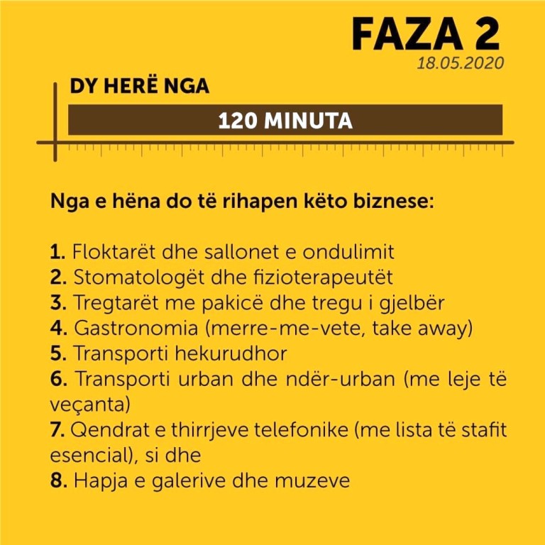 DRUGA FAZA (18.05.2020.) – DVA PUTA PO 120 MINUTA